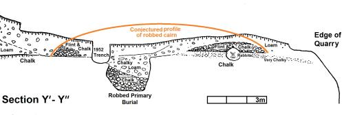 Fig 5: Cross-section through the site of the mortuary house