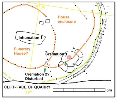 Fig 7: Proximity of the adult cremations burials